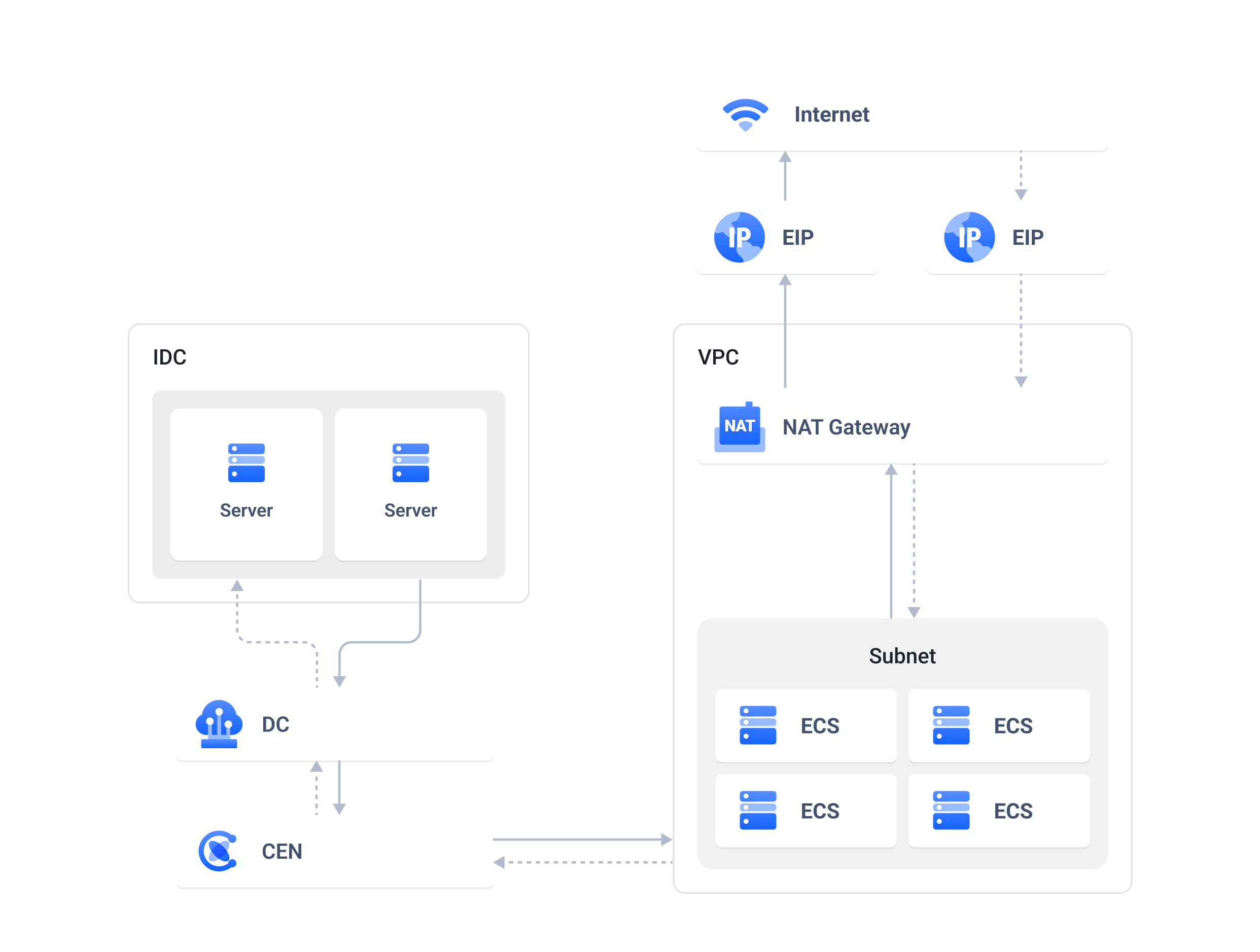 architecture diagram